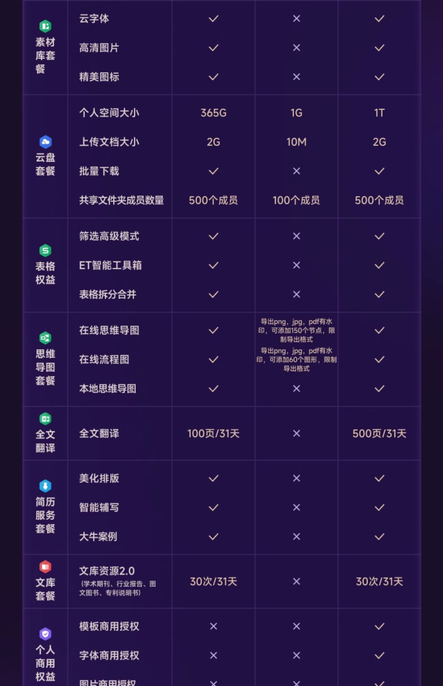 超级会员 + AI + 1T 云盘:WPS 大会员 35 → 5.6 元 / 月破冰新低(含B站)休闲区蓝鸢梦想 - Www.slyday.coM 超级会员 + AI + 1T 云盘:WPS 大会员 35 → 5.6 元 / 月破冰新低(含B站)休闲区蓝鸢梦想 - Www.slyday.coM
