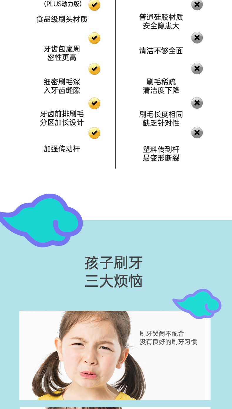 USC 儿童 U型电动牙刷 2-8岁适用 创新斜向刷头 图5
