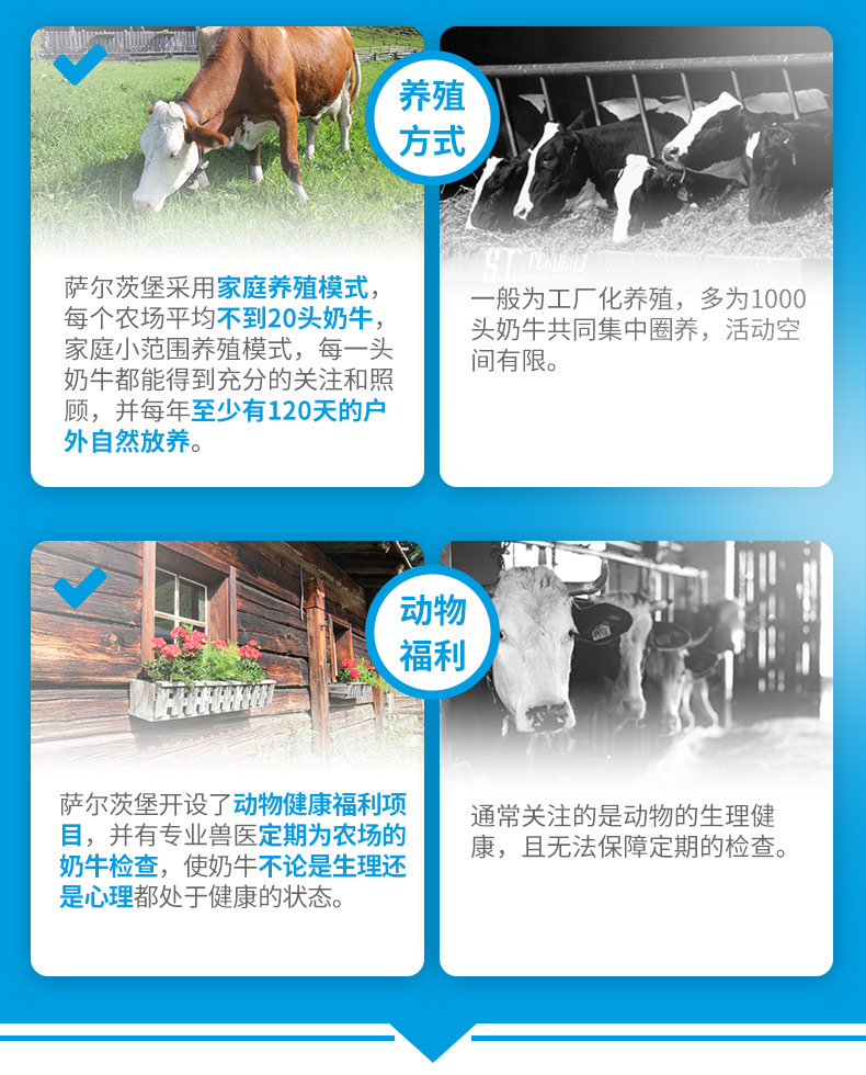 奥地利进口 萨尔茨堡 3.4高蛋白 低脂牛奶 1L*12盒 图5