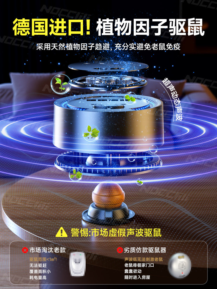 Rat Repellent 2025 New Model Ultrasonic Rat Killer High-Power Electronic Catcher for Complete Elimination