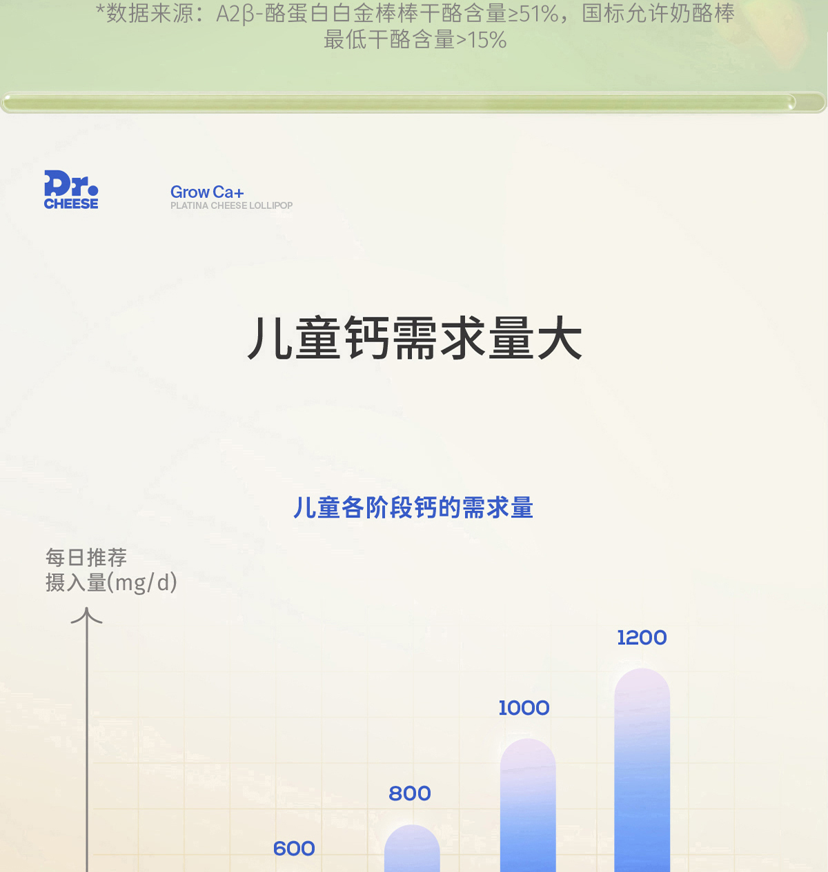 奶酪博士A2β酪叶黄素酯奶酪棒100g*3袋