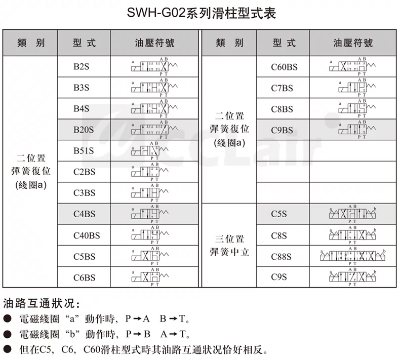 Van thủy lực SWH-G03-C2 SWH-G02-B2/C3B/B2S/C2/C3/C4/C6/D2 SW-G04 G06