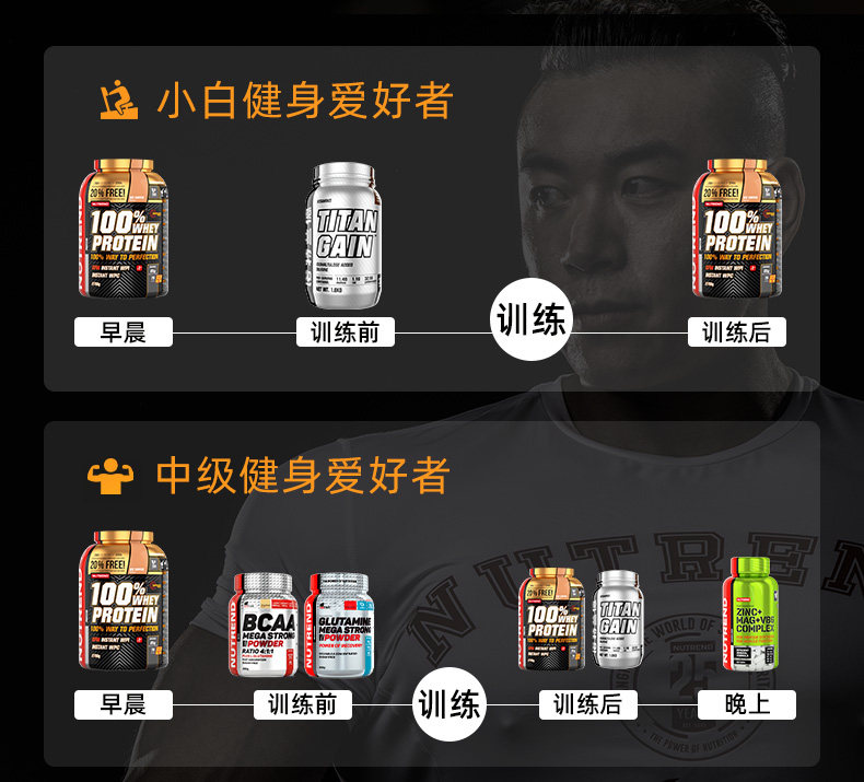 诺特兰德 TG 乳清蛋白粉 3.6磅 增肌塑形 图9