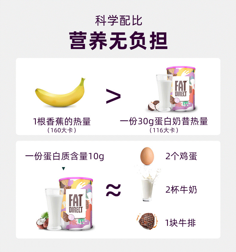 健身房合作品牌 Nutrend 诺特兰德 蛋白奶昔 助力减肥 400g 图3