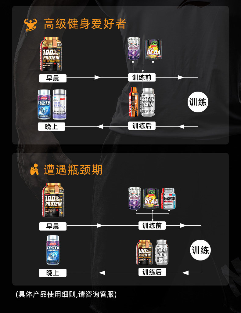 诺特兰德 TG 乳清蛋白粉 3.6磅*2罐 增肌塑形 图11