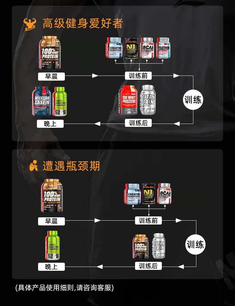 诺特兰德 TG 乳清蛋白粉 3.6磅 增肌塑形 图10
