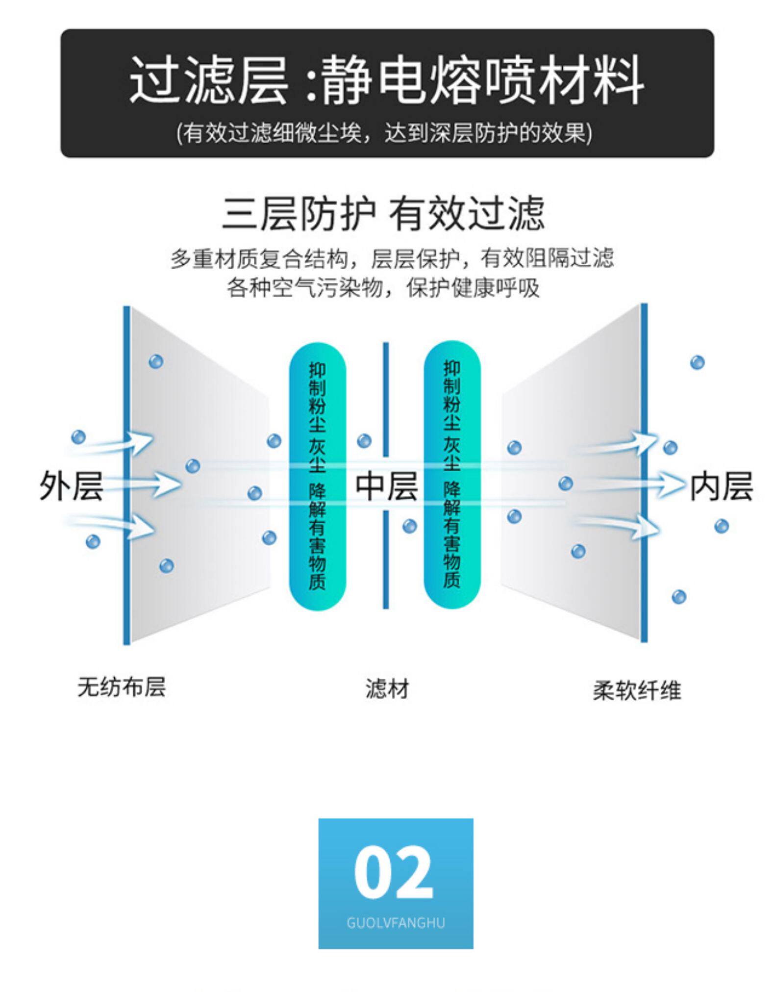 亿吉堂 三层熔喷布口罩 100个 图3