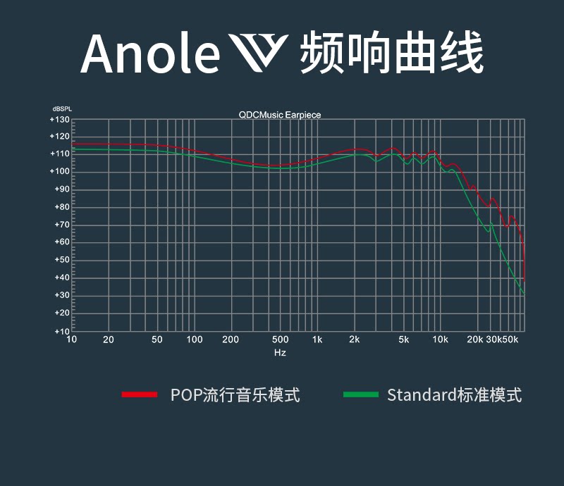 qdc变色龙V14静电动铁旗舰HiFi耳机插图5
