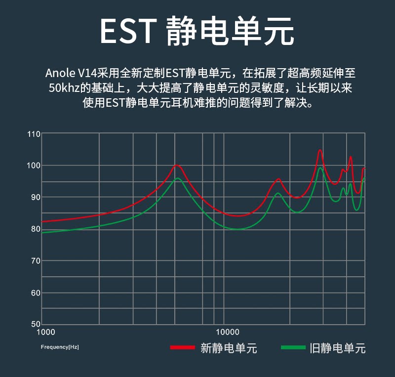 qdc变色龙V14静电动铁旗舰HiFi耳机插图3