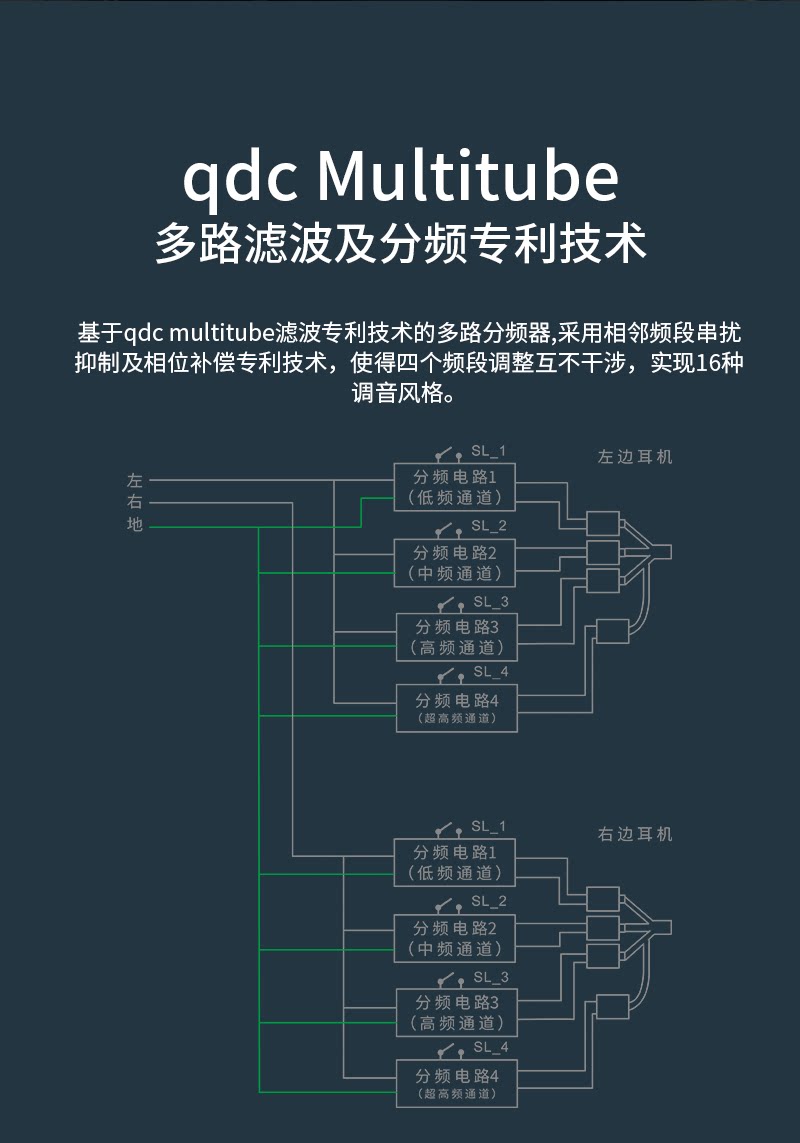 qdc变色龙V14静电动铁旗舰HiFi耳机插图2