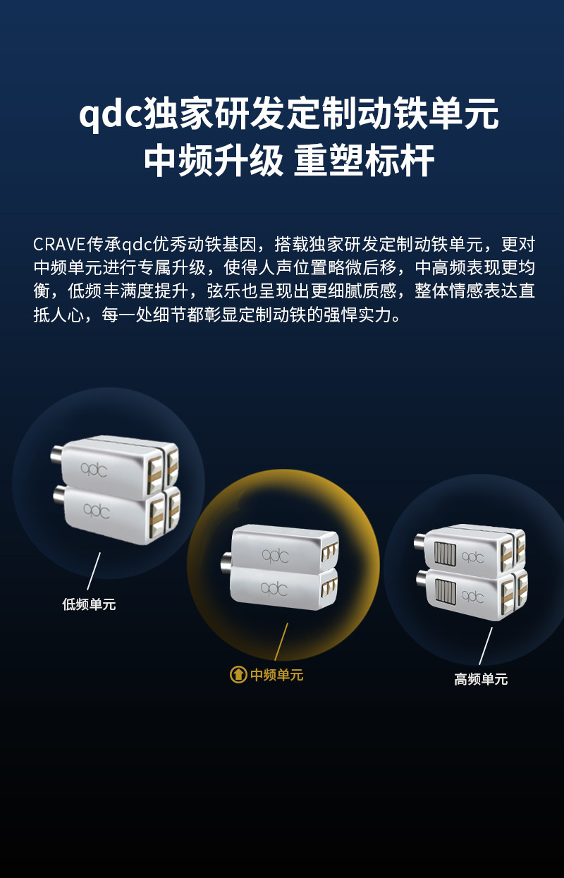 qdc CRAVE渴望新旗舰HiFi耳机插图3