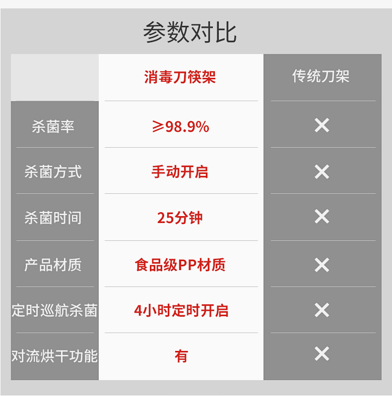 德国顶级厨具，康巴赫 智能紫外线消毒烘干刀筷架KBH-A33 199元包邮 买手党-买手聚集的地方