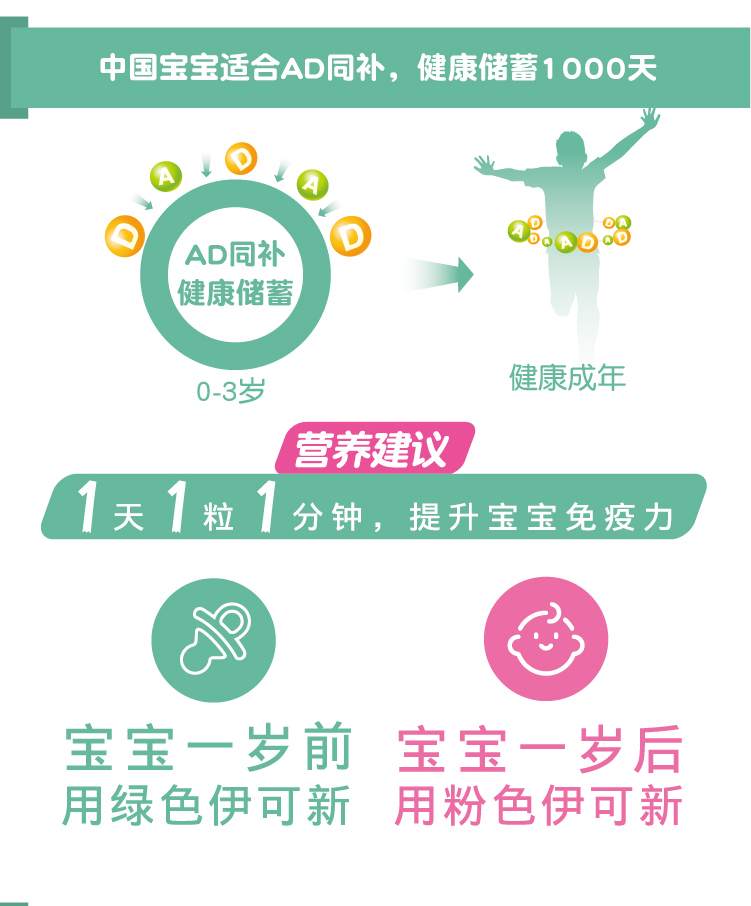 达因 伊可新 维生素AD滴剂 50粒 图5