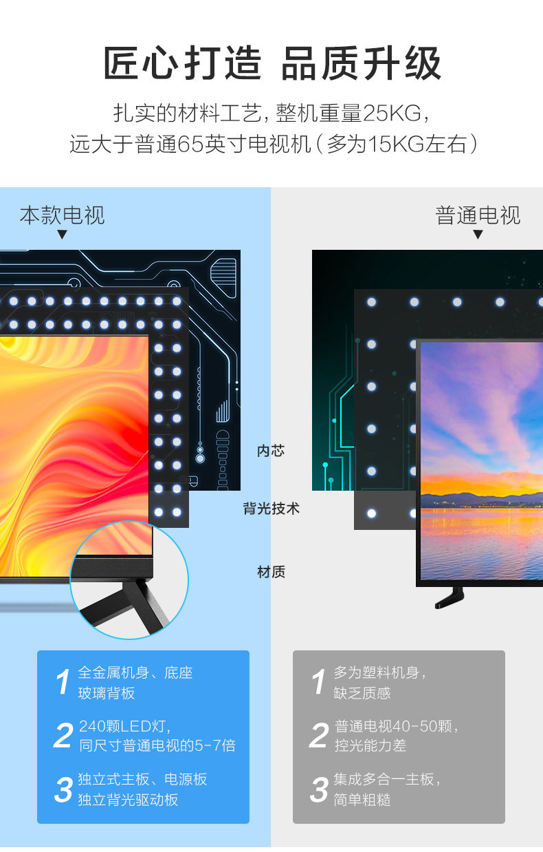 屠夫级性价比 TCL雷鸟 R625C 65英寸4K电视 图20