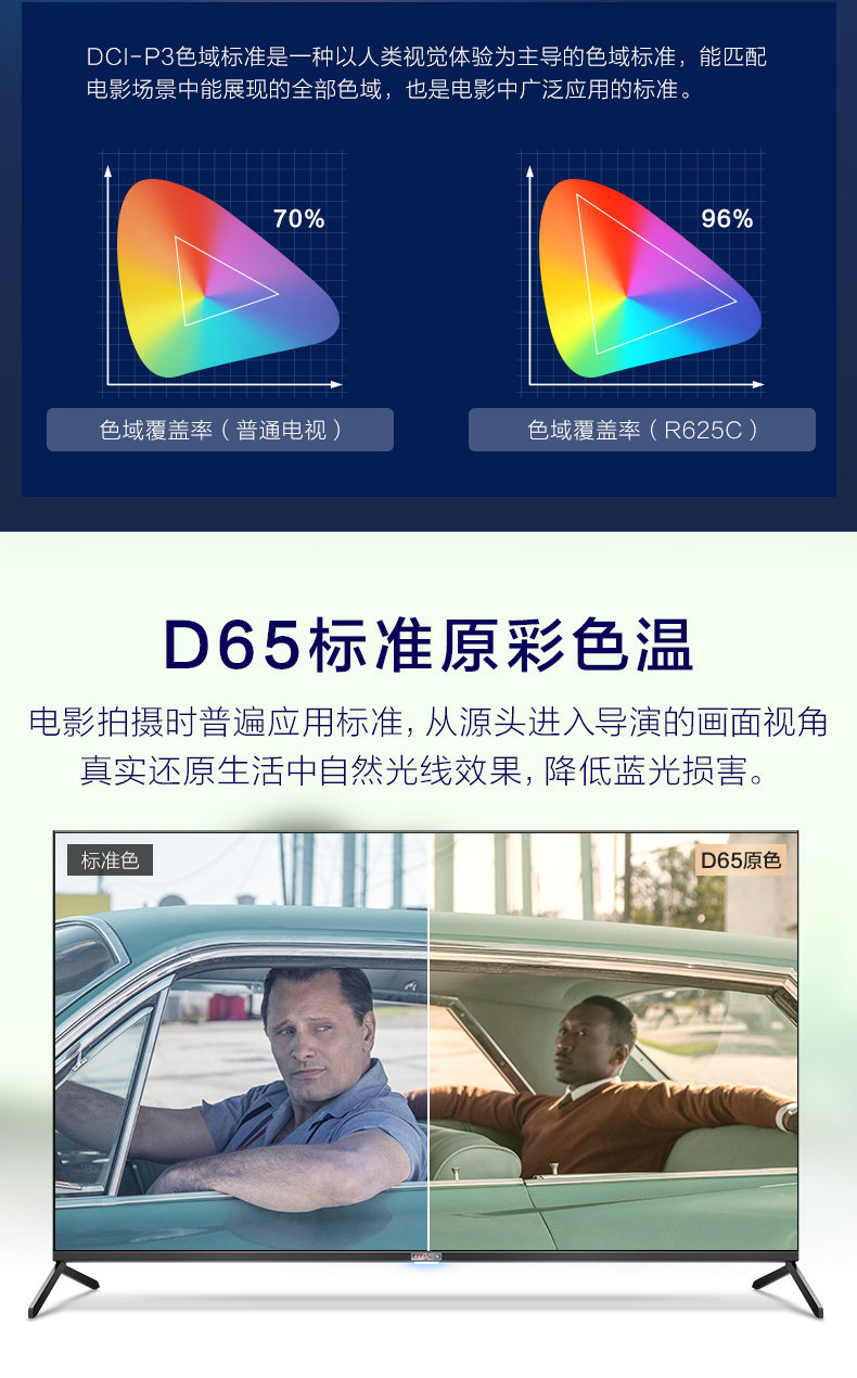 屠夫级性价比 TCL雷鸟 R625C 55英寸4K电视 图8