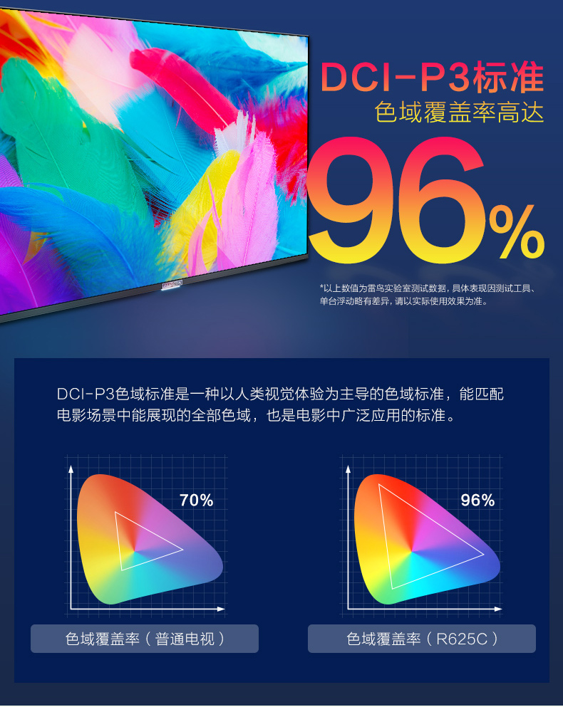 屠夫级性价比 TCL雷鸟 R625C 65英寸4K电视 图8