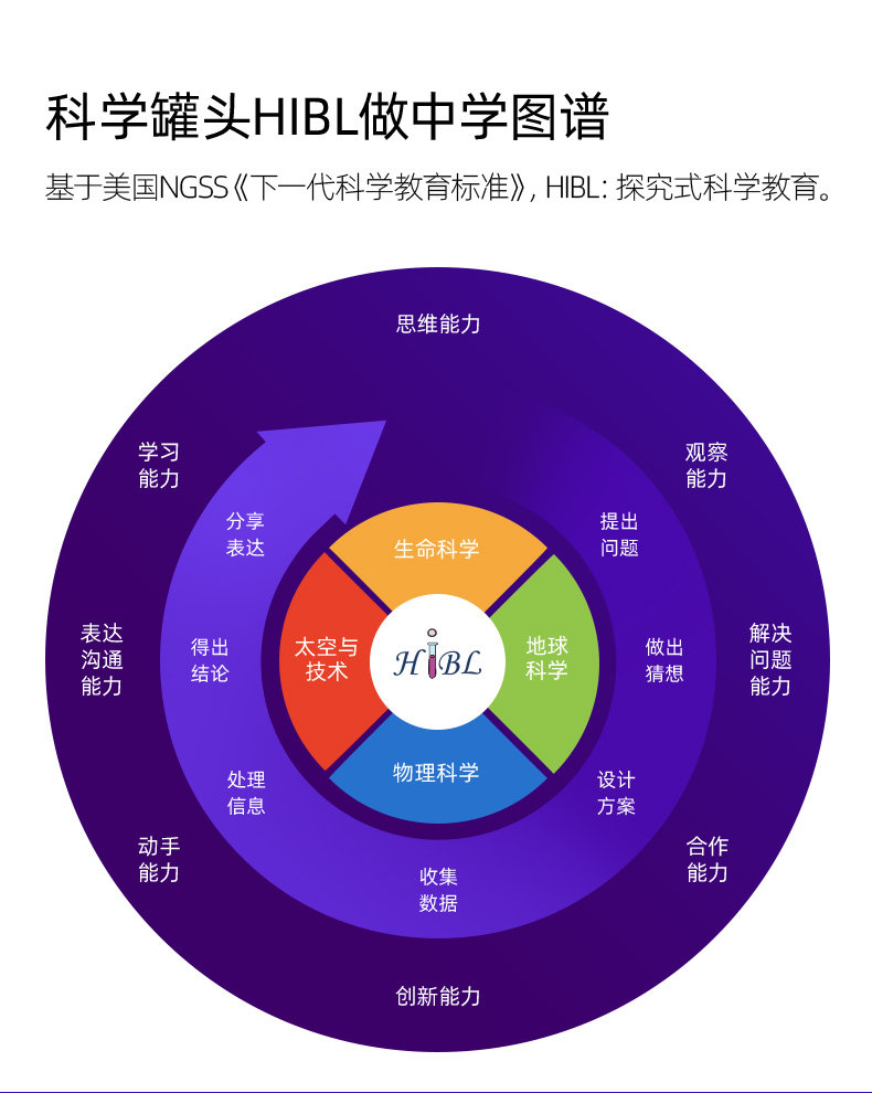 【中国直邮】Science can科学罐头 达尔文便携式显微镜 儿童户外探索观察(标本片*12)