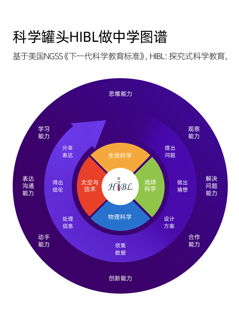 【中國直郵】Science can科學罐頭 光影魔術盒光學玩具兒童科學小實驗器材套裝