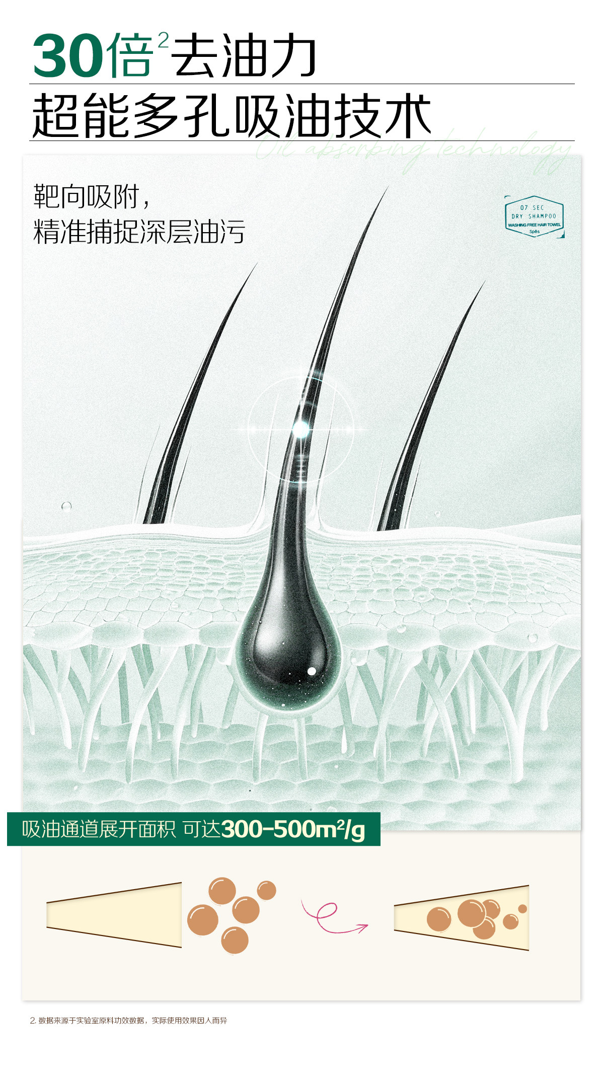 【中国直邮】 诗裴丝 免洗洗发巾 【散装】刘海款5片+5片常规 旅行 便携 控油 蓬松 止痒 留香 护发 防断发 功效型洗头巾