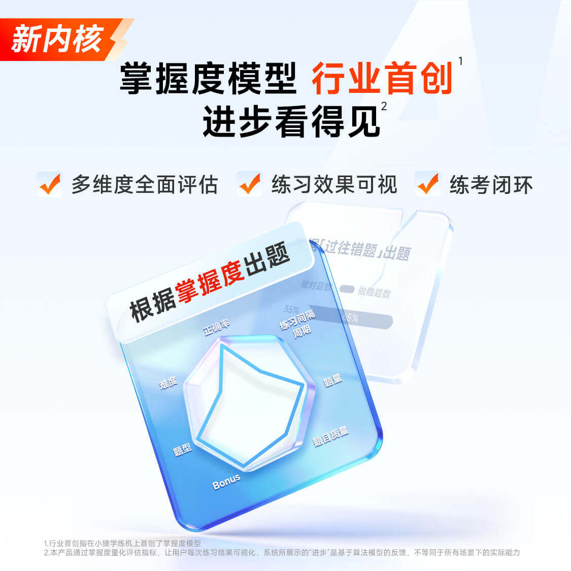 [Price Difference Refund if Higher Than Main Image Price] Little Monkey Learning Machine S6, a New Generation All-In-One Learning and Practice Device with Ink Screen, Suitable for Elementary, Middle, and High School, Universal Tablet Computer Tutoring Device, Official Flagship Store