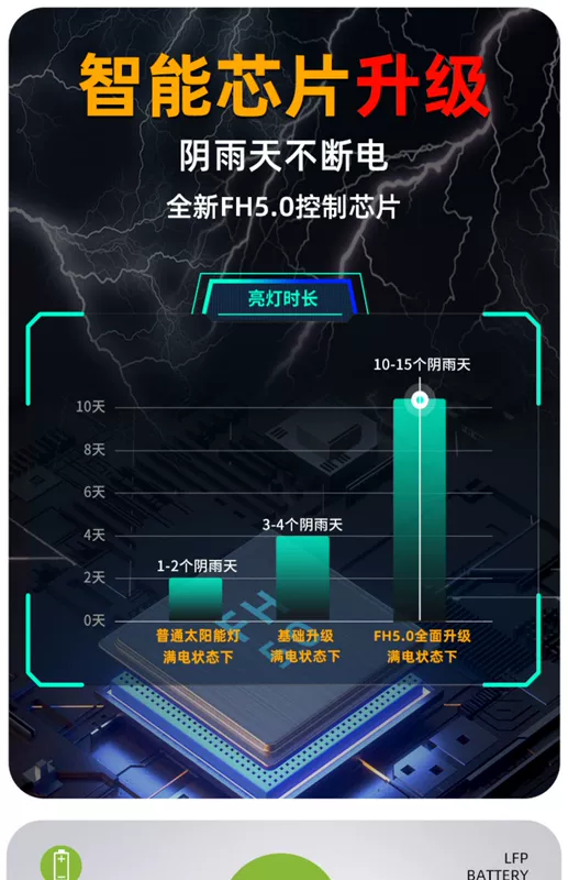 2023 Mới Đèn Năng Lượng Mặt Trời 200 W Ngoài Trời Siêu Sáng Không Đục Lỗ Chiếu Sáng Gia Đình Tích Hợp Cảm Biến Ánh Sáng Đèn Tường Sân Vườn