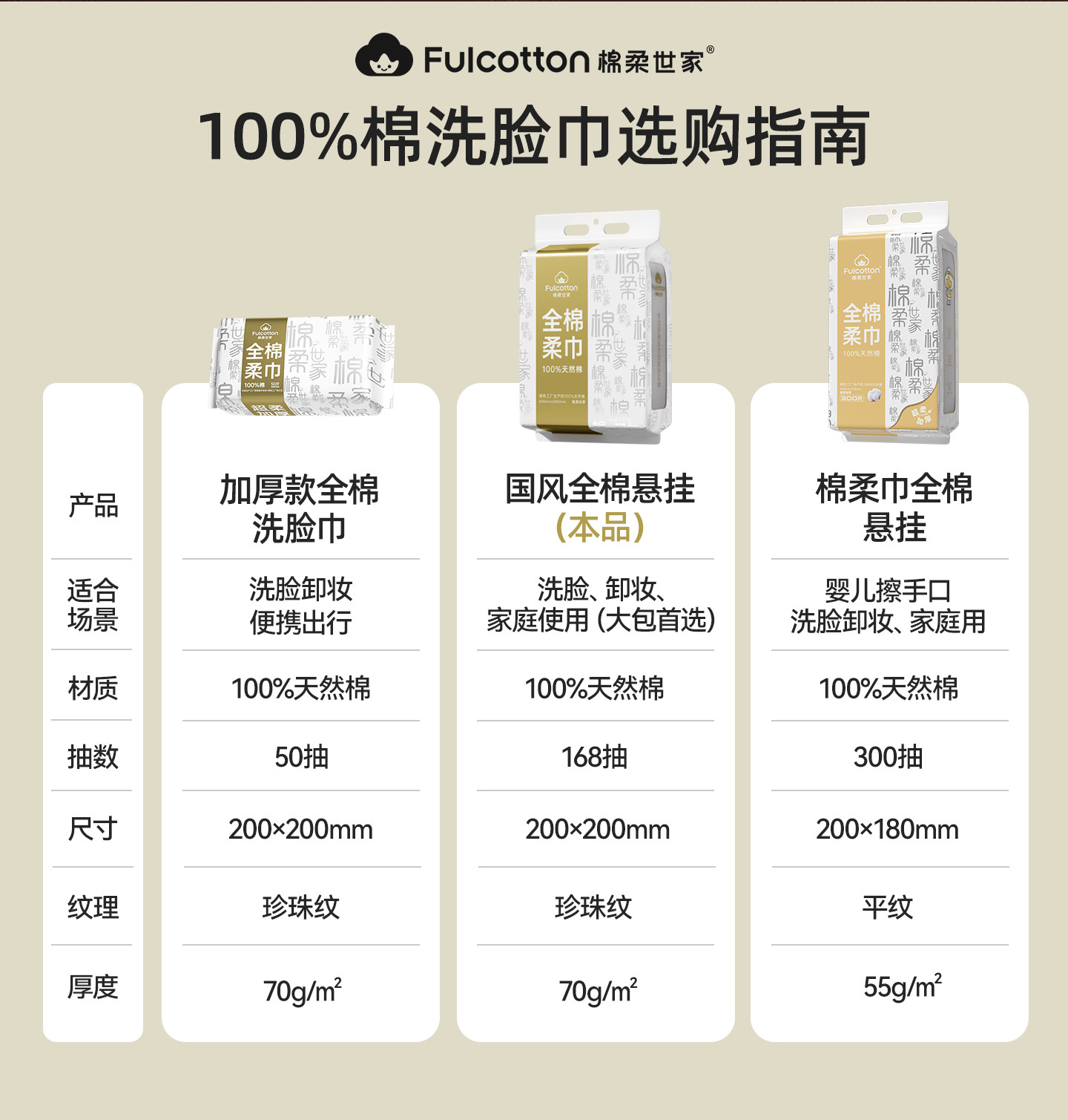 安享好物 安享A级洗脸巾-棉柔世家全棉洗脸巾 国标