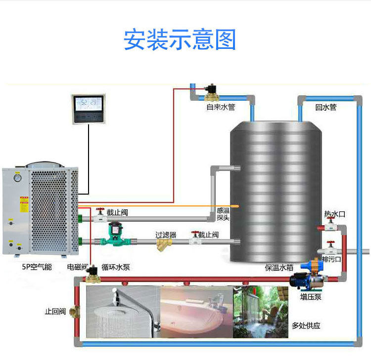 Commercial Air Energy Water Heater All5 HP Energy Saving Project Hotel Gym Construction Site Dormitory School Public