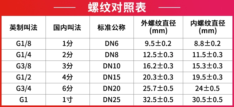 đầu nối ống hơi khí nén Máy bơm không khí ống dẫn khí doanh nén chuyển đổi máy nén khí ba nhánh chuyển đổi van ống dẫn khí kim loại nhanh chóng nữ đầu khóa đai ốc cút nối khí đầu nối ống hơi khí nén