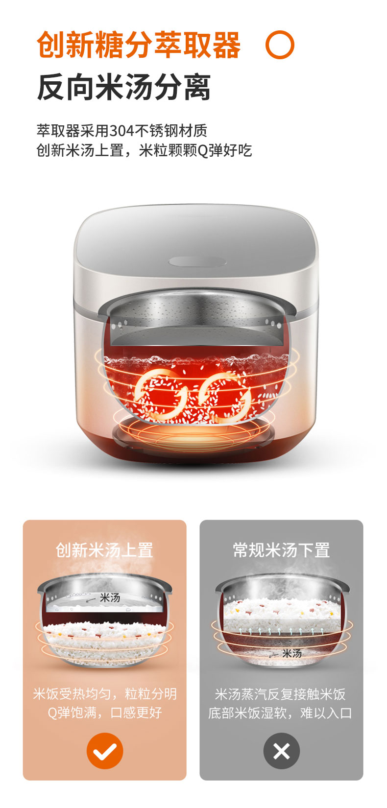 九阳 全自动铜釜内胆电饭煲 4L 可做脱糖米饭 图8
