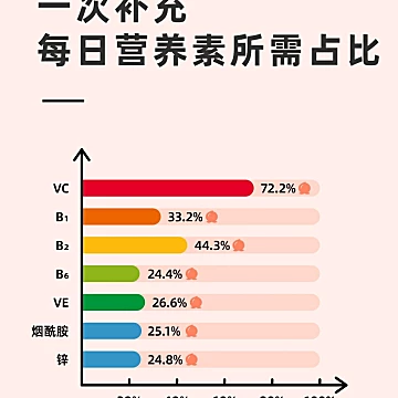 【鲜汽十族】白桃味气泡水310ml*6听[10元优惠券]-寻折猪