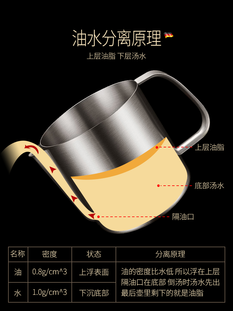 utsuwa1000ml oil separator oil filter oil filter oil jug soup oil separator