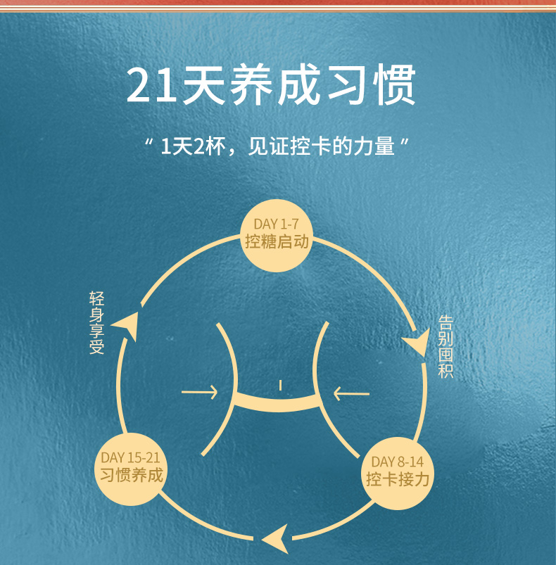 【21颗】五味茶咖白芸豆冷萃咖啡