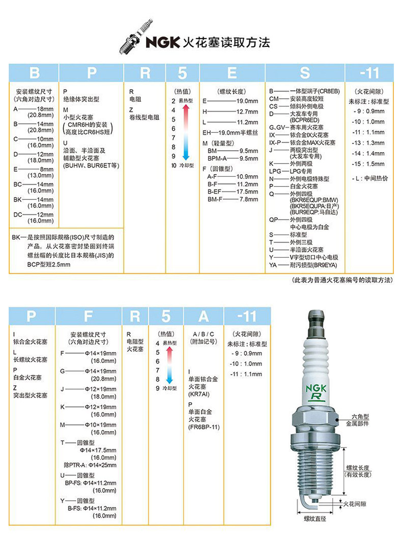 NGK motorcycle iridium spark plugs LKAR8AI-9 LKAR9BI9 LMAR8AI-8 LMAR8BI-9
