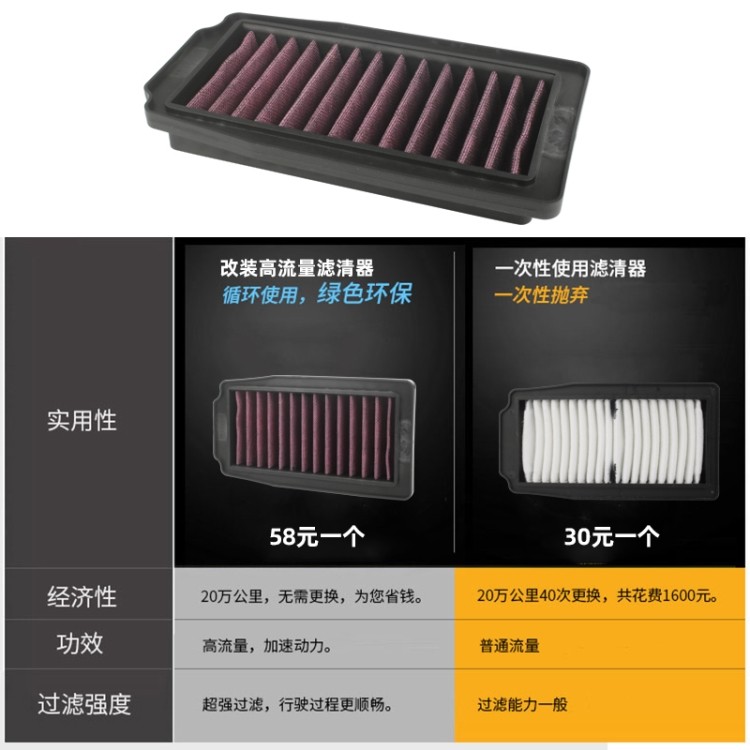 Applicable to GSX250R-A Lichi GW250 GW250S/F DL250 air grid filter air filter
