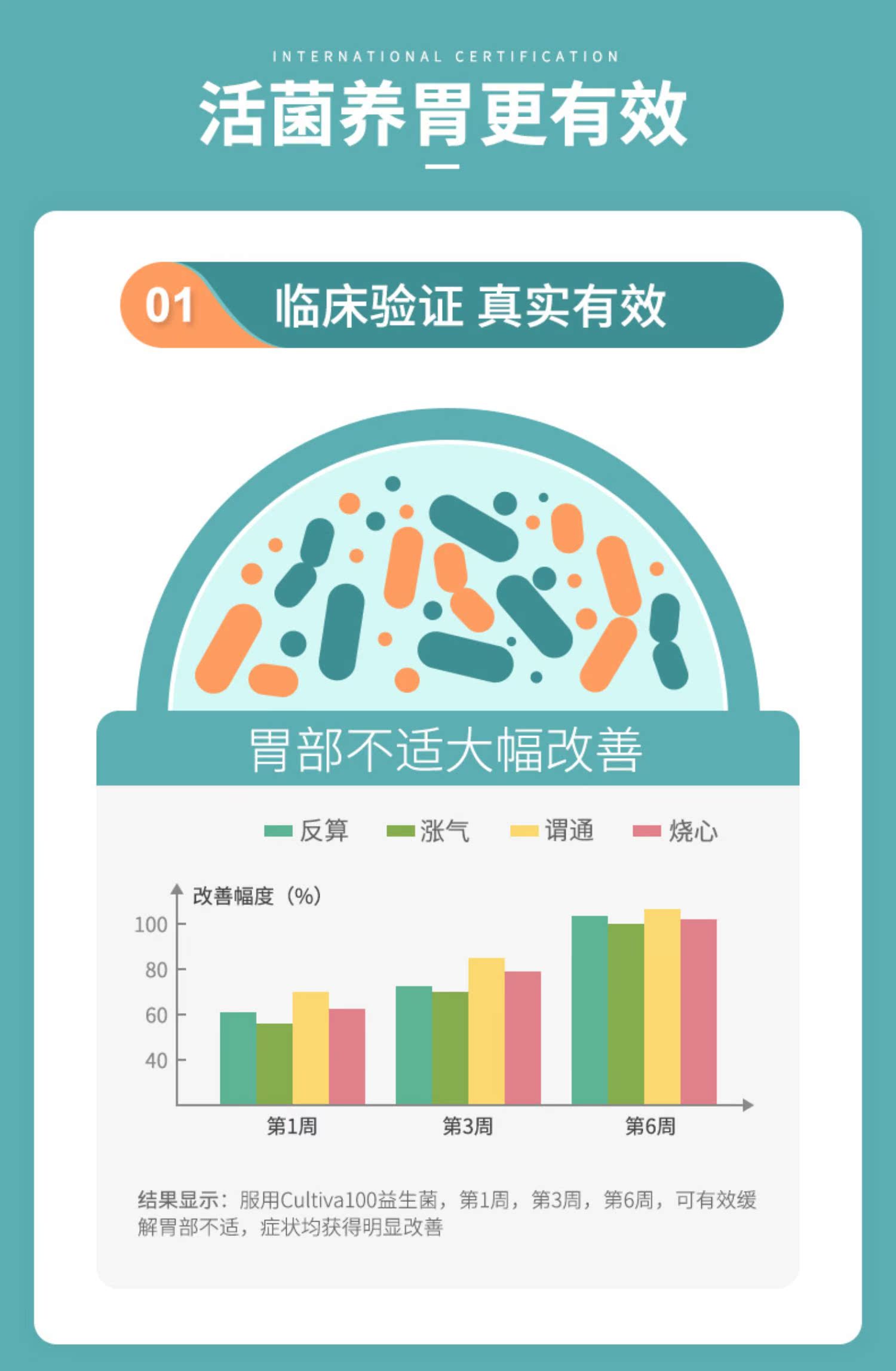 加拿大进口罗伊氏乳杆菌肠胃益生菌