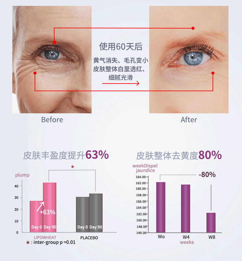 全身白美白丸胶原蛋白片抗衰老