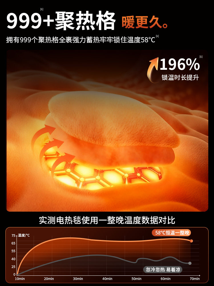 2025 New Graphene Electric Blanket Single/Double Electric Mattress Dual-Control Temperature Adjustment Dormitory Home Genuine Official Flagship Store