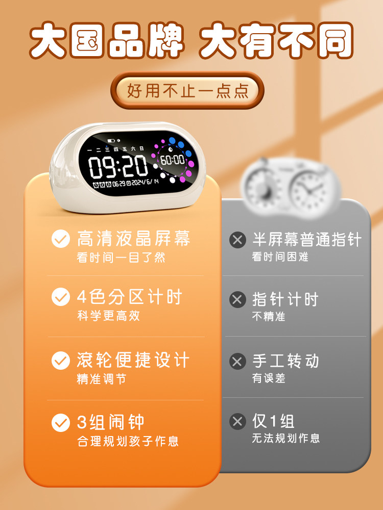 Timer, a Self-Discipline Tool for Primary School Students, Visual Alarm Clock, Timed Mute, Special Time Manager for Kidsren's Learning