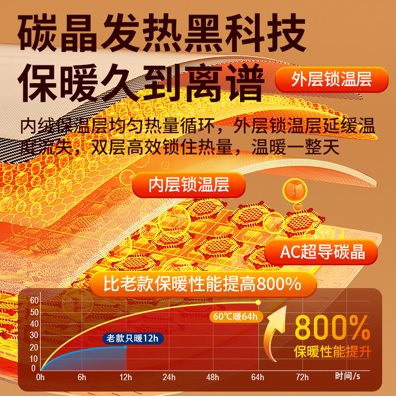 Hand Warmer 2025 New Model Rechargeable Mini Portable Double-Sided Self-Heating Hand Warmer Birthday Gift for Girls Portable Hot Water Bottle Explosion-Proof Winter Hand Warmer for Boys