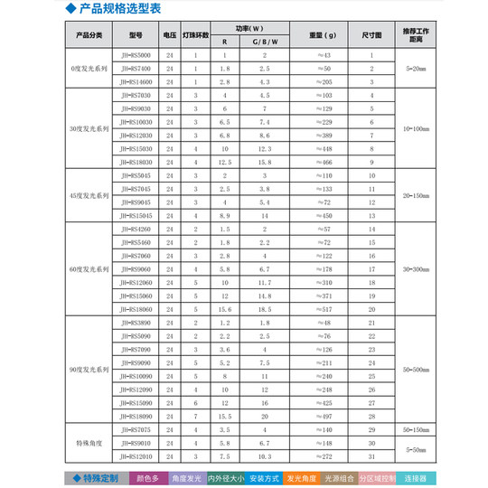 Industrial Machine Vision Light Source Ring Light Source Led Microscope Industrial Camera Ccd Automatic Detection 24V Light Source