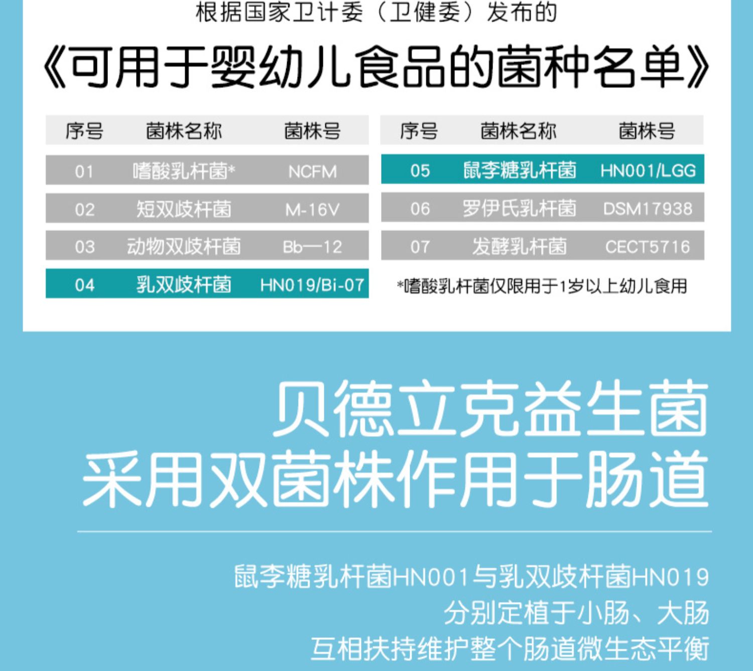 贝德立克益生菌冻干粉调理肠道活菌活性