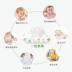 Lian Beibei em bé tay miệng dày và mở rộng khăn lau mềm cho trẻ em và trẻ sơ sinh có nắp khăn lau ướt 80 miếng * 8 gói lớn - Khăn ướt