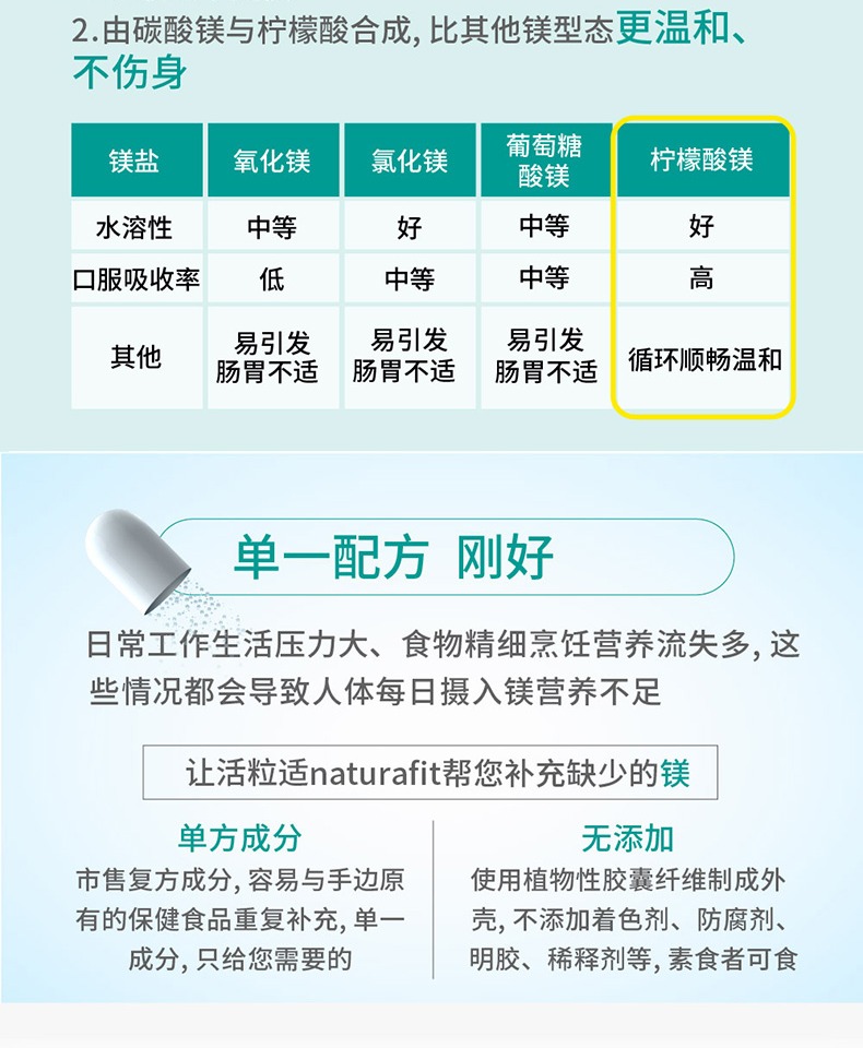 Naturafit柠檬酸镁胶囊60粒