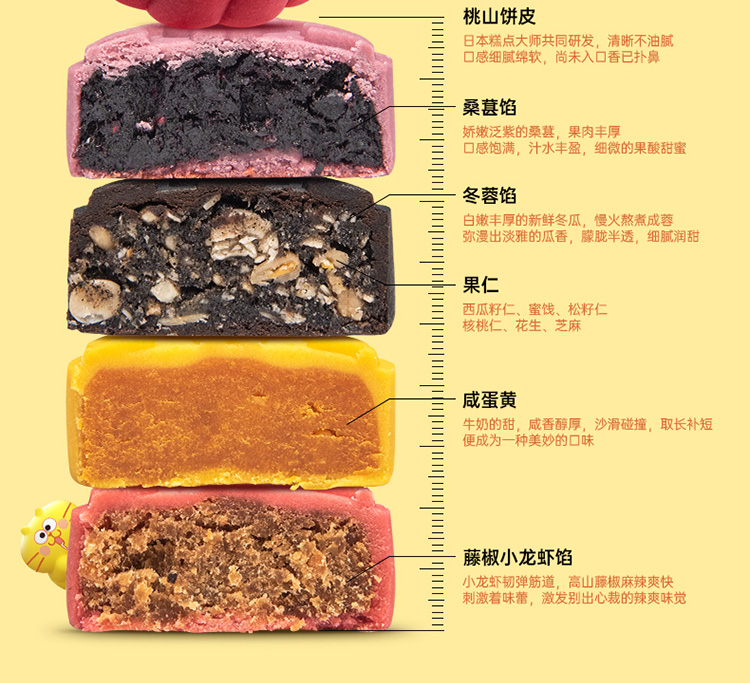 猫超次日达 六合信思喜月饼礼盒240g 图3