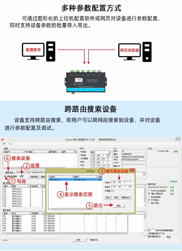 Máy chủ cổng nối tiếp bỏ phiếu tích cực Mô-đun RS485 sang Ethernet 6 kênh Modbusrtu đến tcp cổng nối tiếp đến cổng mạng Giao tiếp mạng MQTT Giao thức JSON có thể lập trình phát triển thứ cấp HTTP