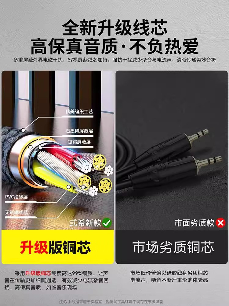 Aux Audio Cable for Car Use, 3.5mm Male-To-Male Plug, for Mobile Phones, Headphones, Computers, Dual-Ended Audio Cable, Car Connection Cable, Speaker, Headset, Universal Two-Ended Audio Data Output Cable, Pure Copper