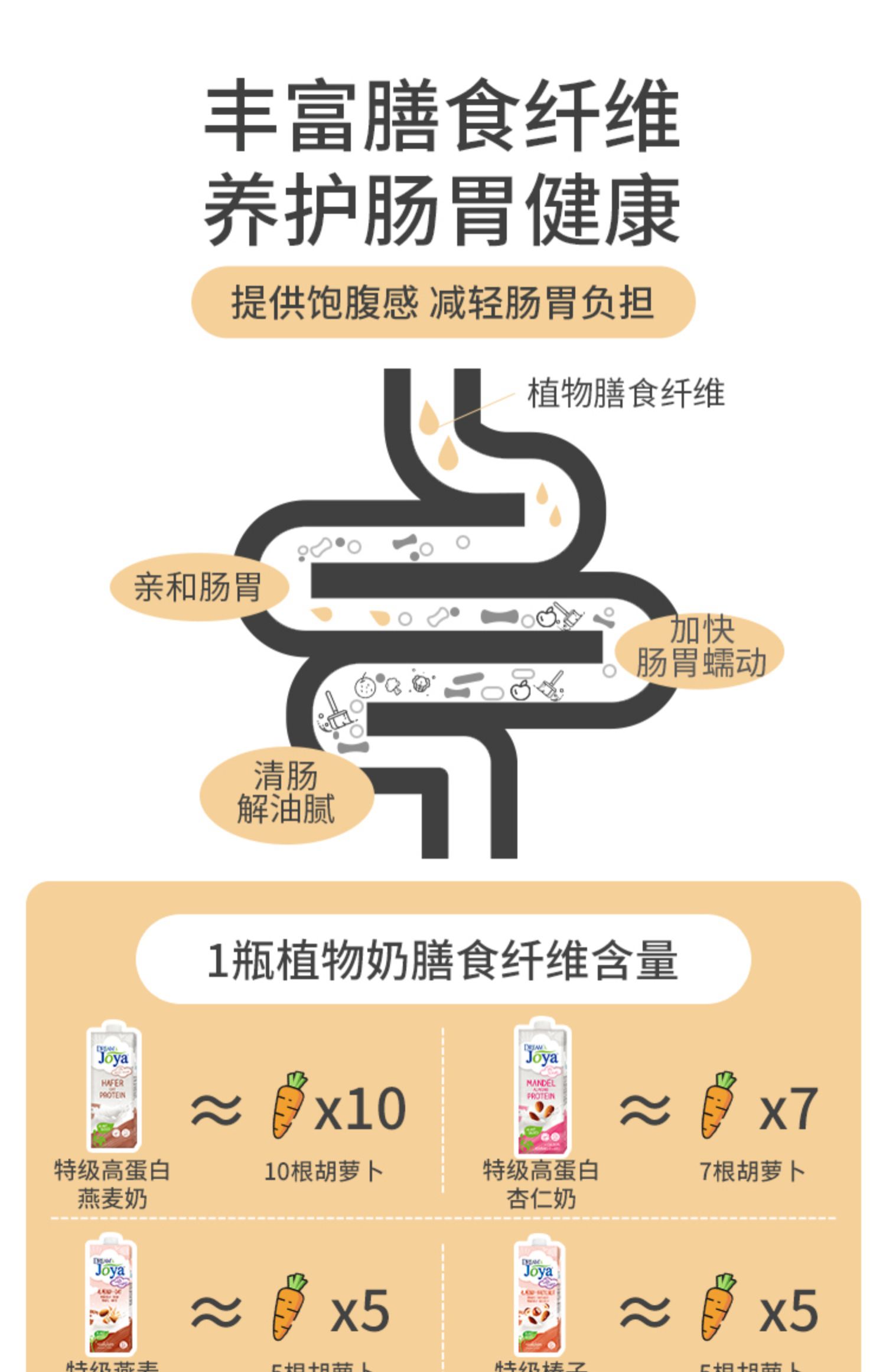 Joya燕麦奶无添加糖植物奶1L*4