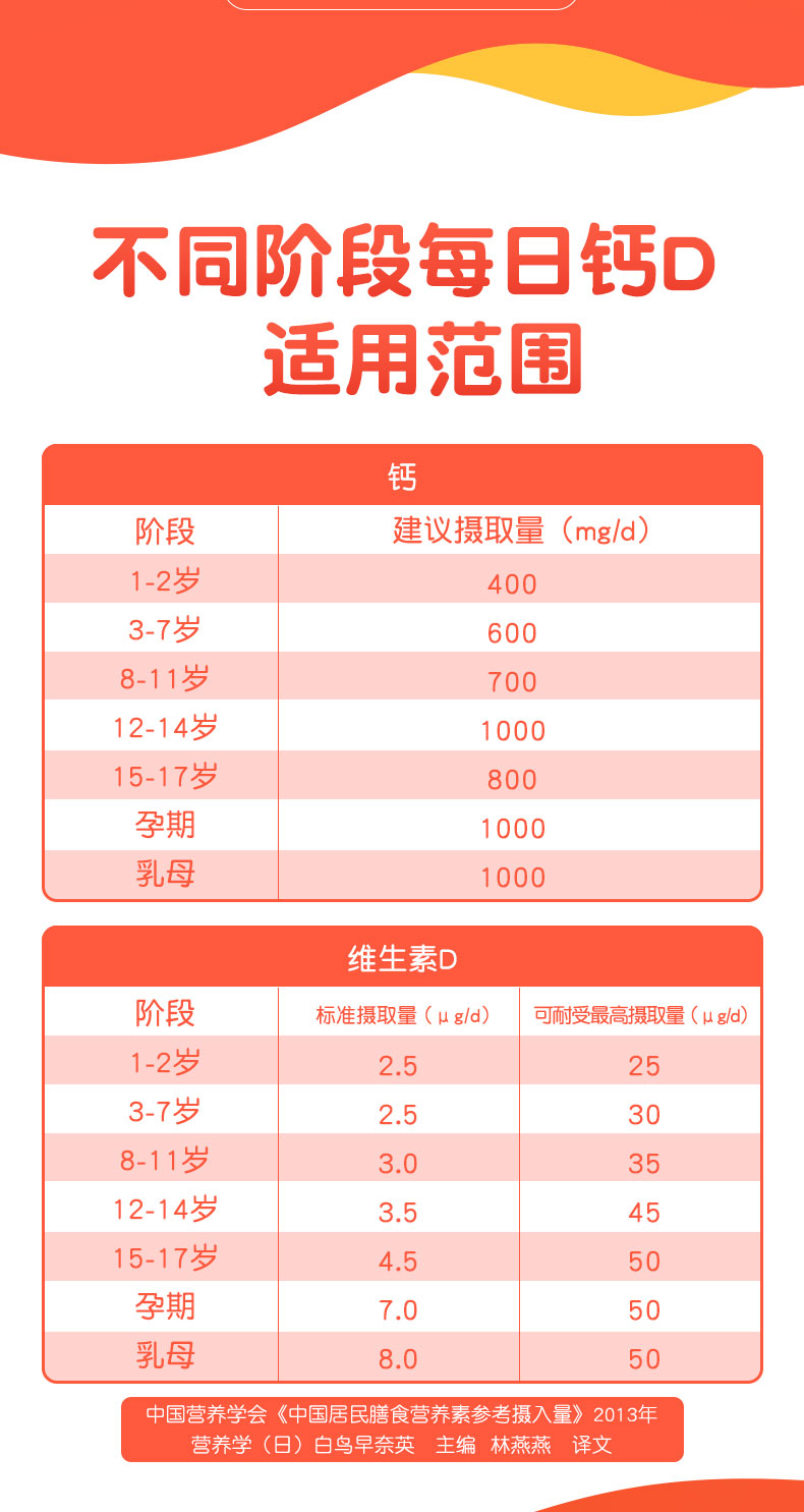 葵花药业 儿童钙维生素D3颗粒 40g 促进钙吸收 图8