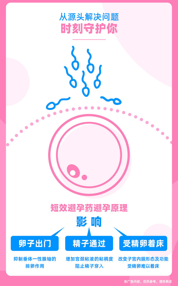 荷兰进口 妈富隆 口服避孕药 去氧孕烯炔雌醇片 21片*3盒 图4