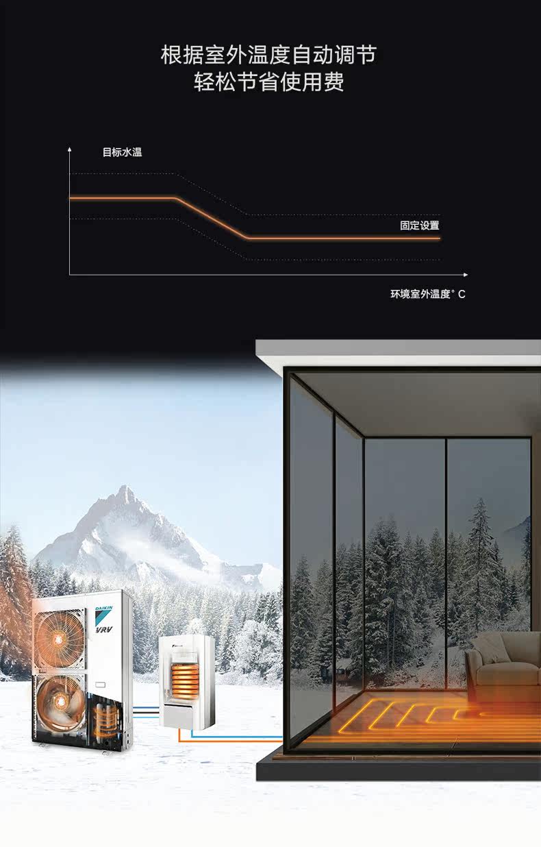 Тепловой насос 新零售测试链接 Daikin